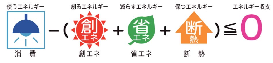 エネルギーイメージ画像